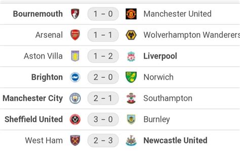 all tonights football results